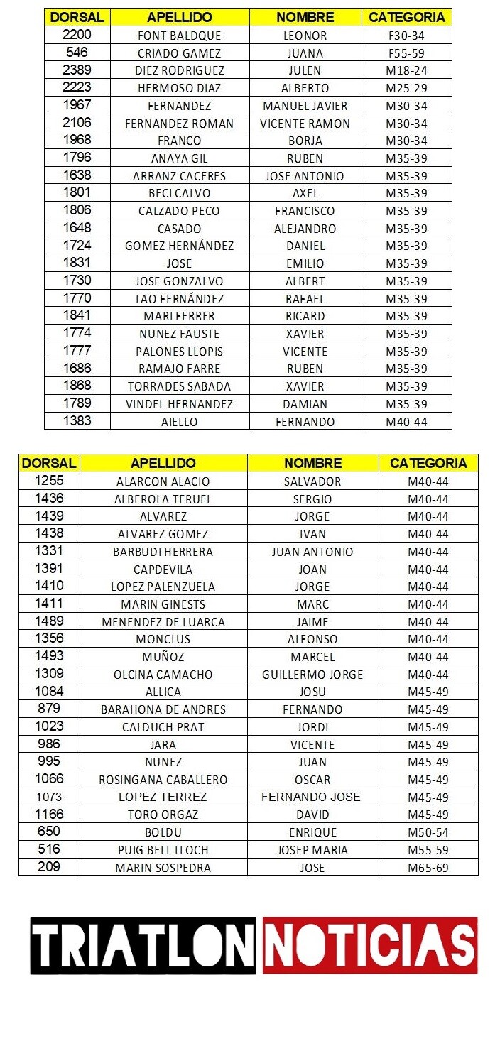 Lista espanhola Ironman Hawaii 2018