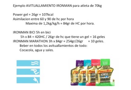 Calculer les gels - Ironman