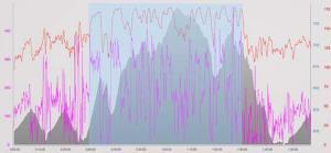 Qu'est-ce que FTP dans le cyclisme?