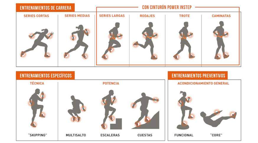 Analizamos Powerinstep, pesas para mejorar nuestra técnica de carrera para  el triatlón