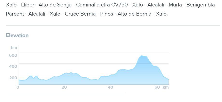 Alistair Bronwlee gana una prueba ciclista en España - Noticias Triatlón