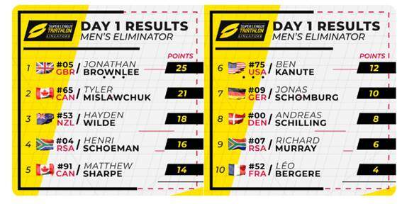 Jonathan Brownlee y Katie Zaferes se llevan la 1º etapa de la final de la Super League Triathlon - Noticias Triatlón