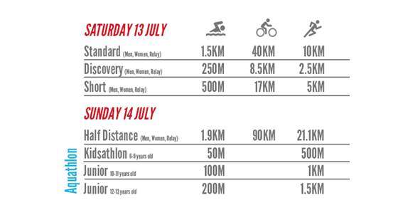 5 razones por la que competir en la Tour Geneve Triathlon (Triatlón de Ginebra) - Noticias Triatlón