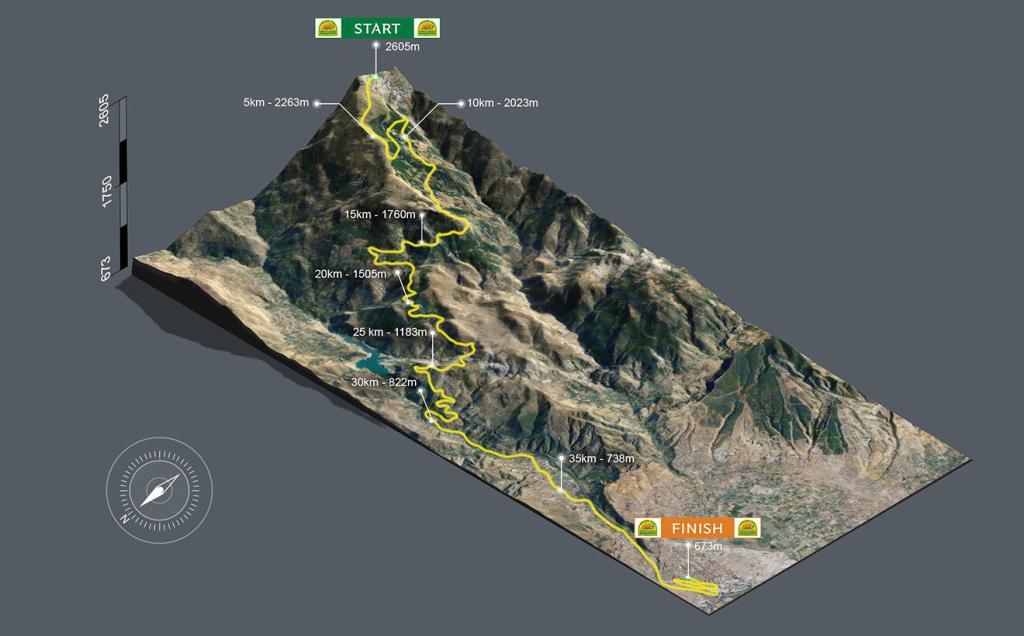 Pefril World's Fastest Marathon