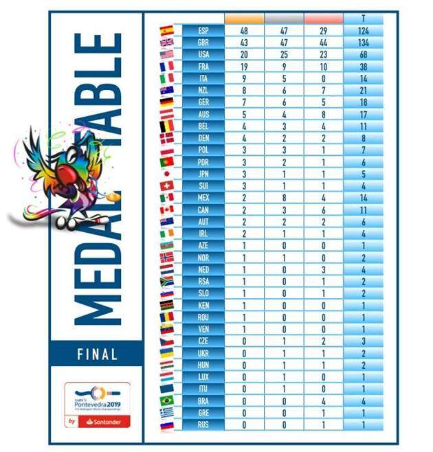 Medallero del Campeonato del Mundo Multideporte de Pontevedra - Noticias Triatlón