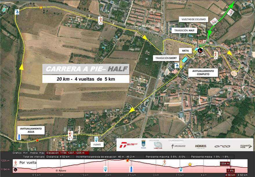 Sector carrera Triatlón Riaza 2019