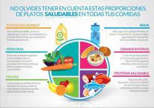 https://healthing.es/wp-content/uploads/2019/02/foto-nutrición-antinflamatoria-5-300x210.jpg