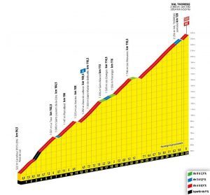 Ascensión Val Thorens etapa 20 tour francia