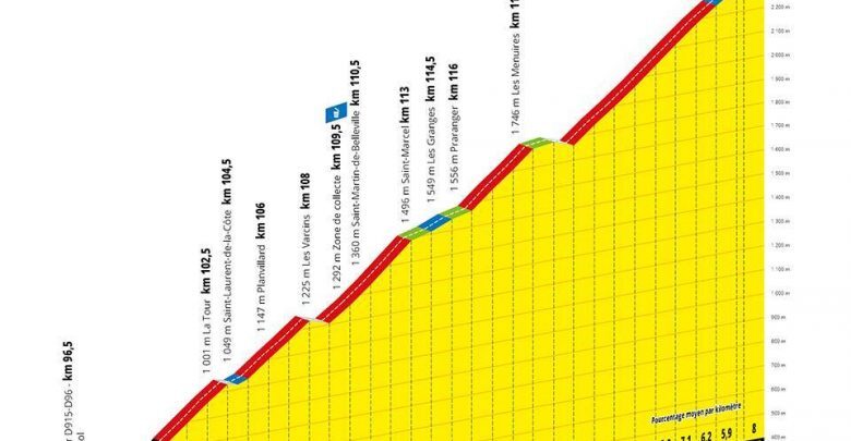 Ascensione Val Thorens tappa 20 Tour Francia