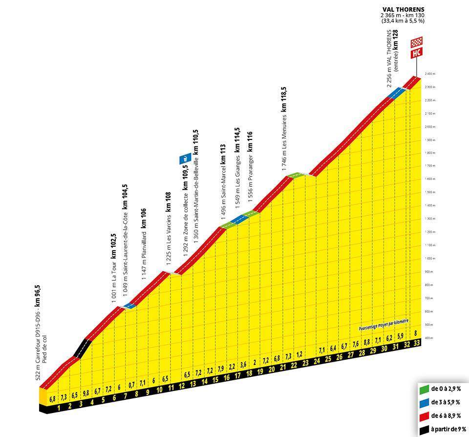 Ascensão Val Thorens etapa 20 tour frança