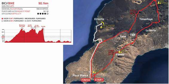 Recorrido ciclista IRONMAN 70.3 Lanzarote 2019