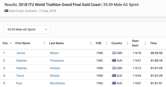 ITU Age-Group doping positive / Steven Thompson