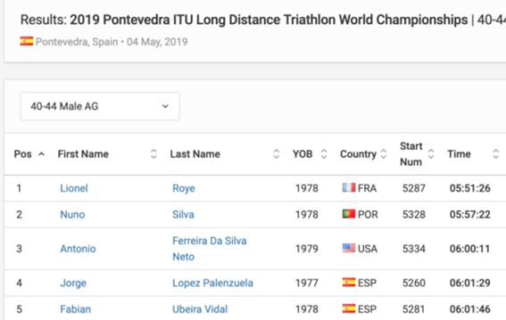 ITU Age-Group doping positive / Nuno Silva