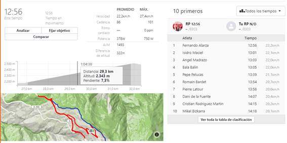 Datos Strava Fernando Alarza subida "Cruce militares"