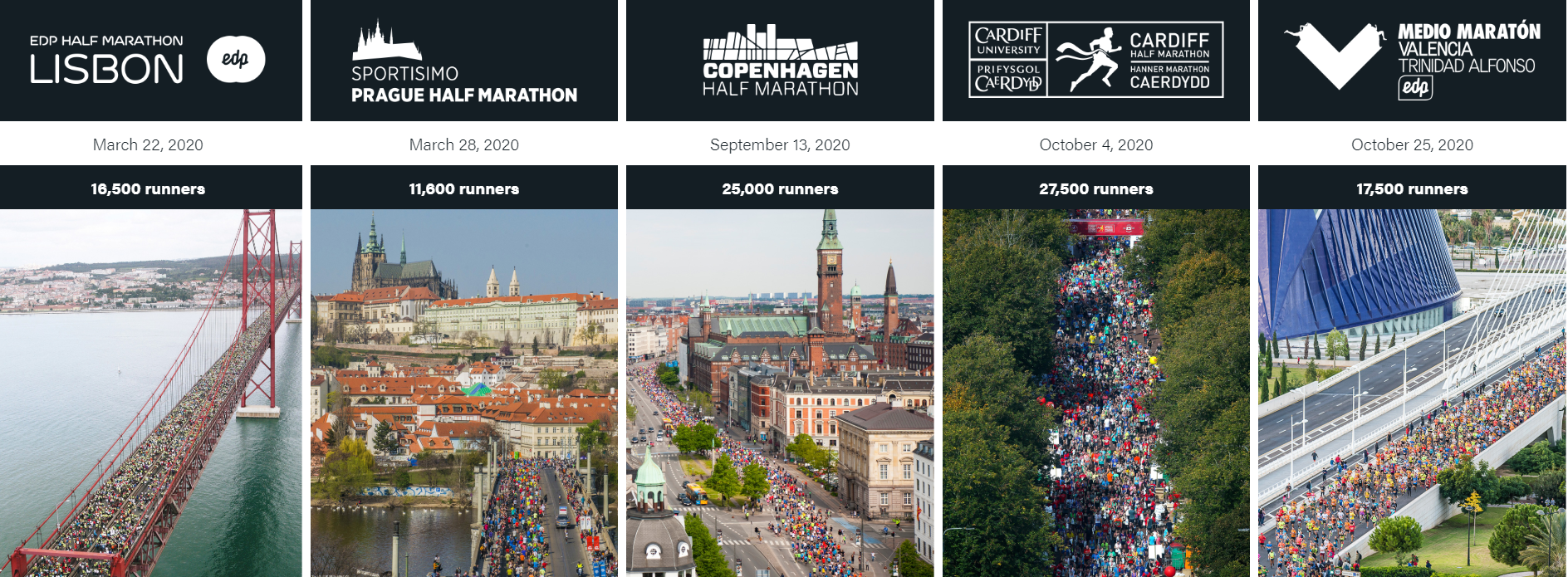 Circuito Major media maraton 2020