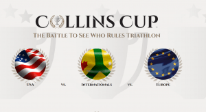 What is the Collins Cup?