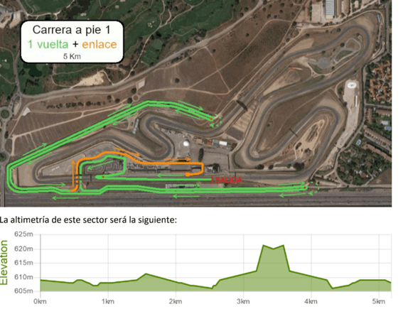 Recta final para el Duatlón de San Sebastián de los Reyes, en el circuito del Jarama, - Noticias Triatlón