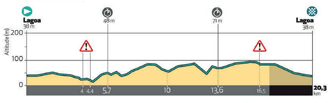 Los datos de Cameron Wurf en la Vuelta a la Algarve ,img_5e4cdf7ee87f0