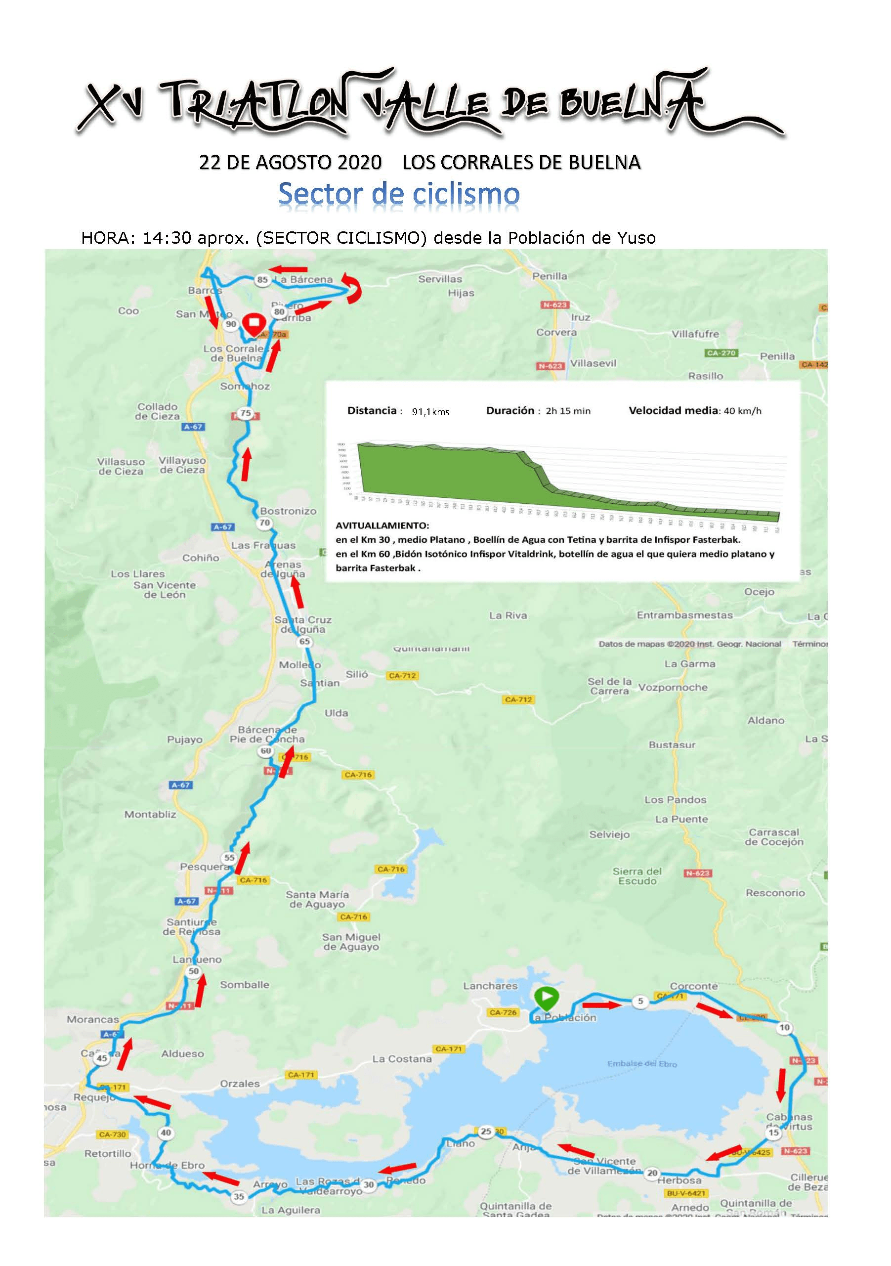 Segmento ciclista Triatlón Valle de Buelna