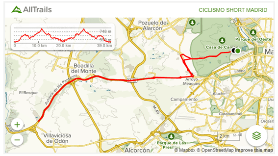Circuito ciclismo distancia Short Half Madrid