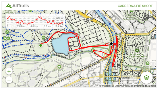 Circuito carrera a pie distancia Short Half Madrid