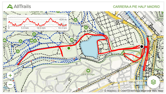 Circuito carrera a pie Half Madrid