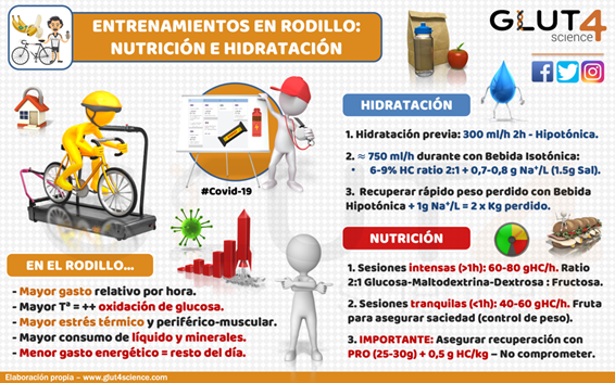 ¿Cómo hidratarse correctamente en el rodillo? - Artículos nutrición deportiva Ciclismo Crown sport nutrition Hidratación en el rodillo