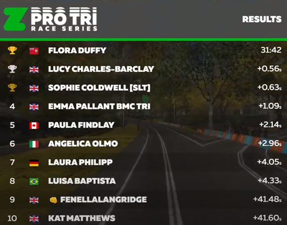 Clasificación femenina ZPro Tri Race Series