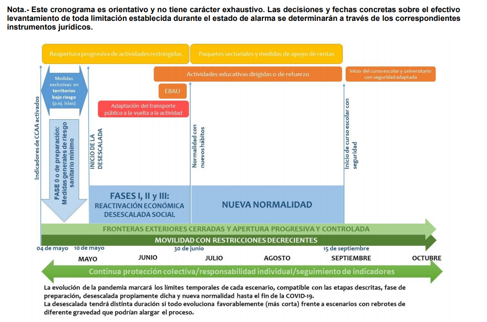¿Que se permite en cada fase del desconfinamiento para el deporte y los deportistas? - Noticias Triatlón Mapa del gobierno para la vuelta a la normalidad