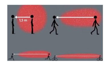 Distances de sécurité pour parcourir Covid-19