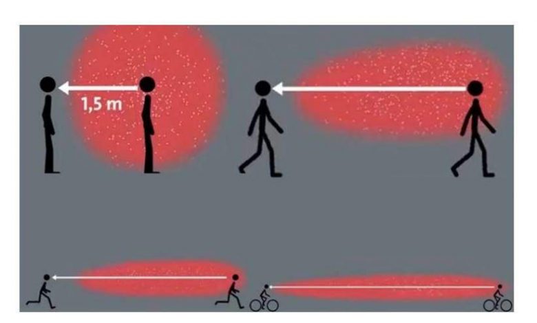 Distances de sécurité pour parcourir Covid-19