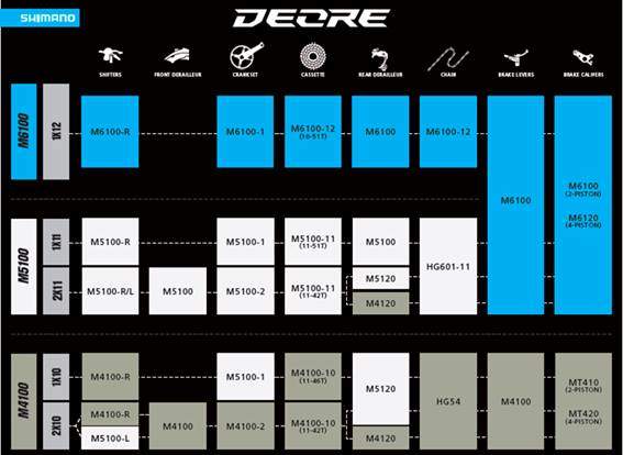 shimano_deore_12v_table