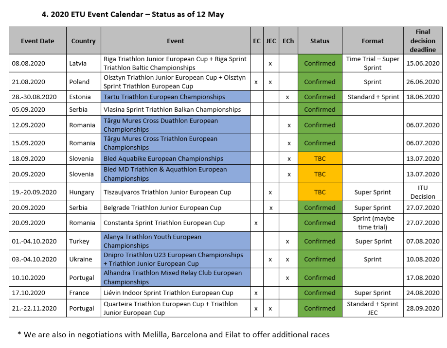 ITU 2020 Covid-19-Kalender