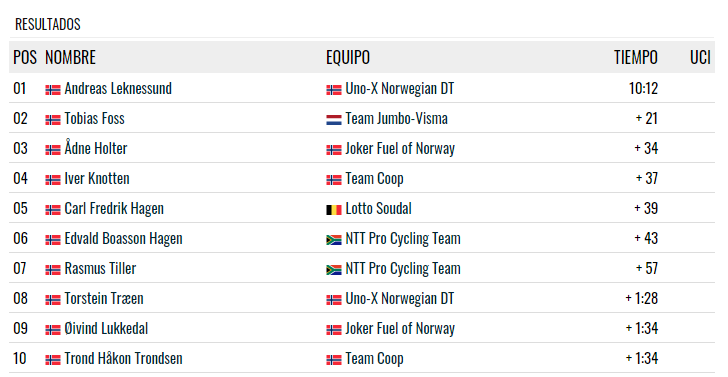 The First Professional Cycling Race In Europe Has Been Done In Secret