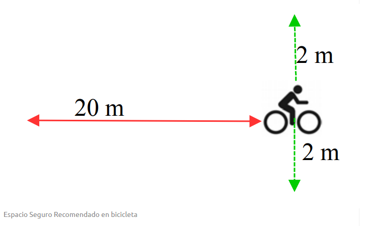 Can you bike in a group in Phase 1 and 2? - Cycling news Recommended Safe Space by bicycle