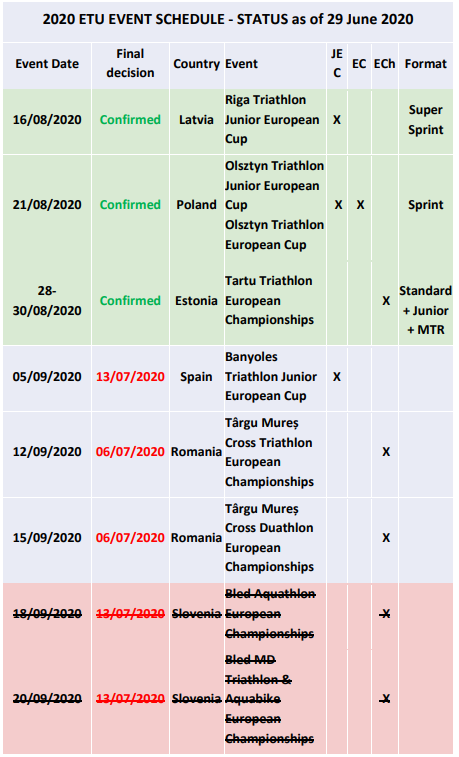Se suspende el Campeonato de Europa de media distancia de Eslovenia ,img_5efc25f1e4222