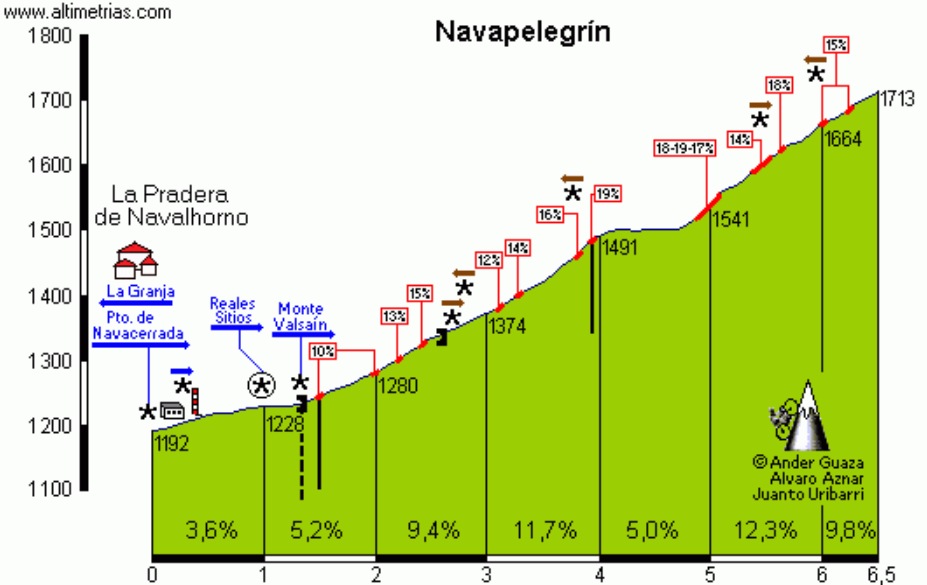 Porto de Navapelegrín