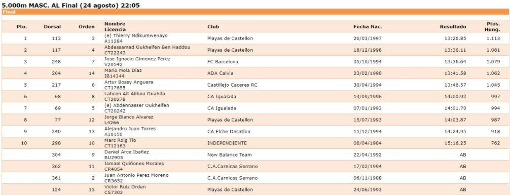 Mario Mola consigue la mínima para el Campeonato de España de 5.000 ,img_5f44b3835a66f