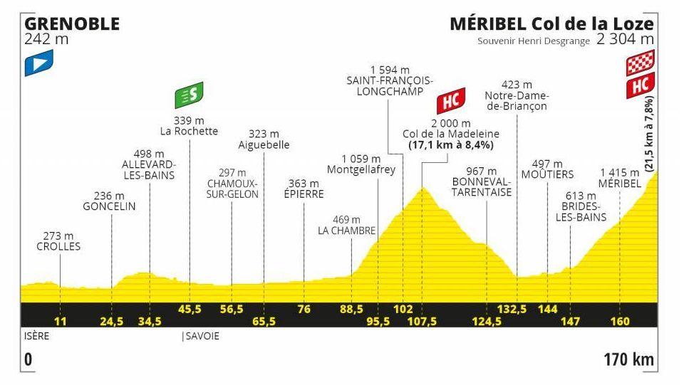 ÉTAPE 17 GRENOBLE> MÉRIBEL COL DE LA LOZE