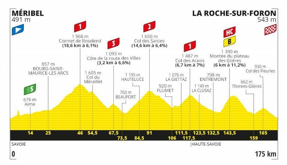 ETAPA 18 MÉRIBEL>LA ROCHE-SUR-FORON