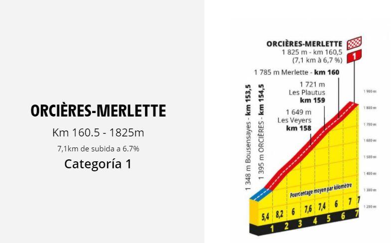 ORCIÈRES-MERLETTE