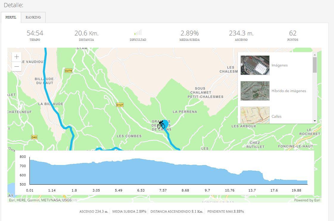 France 2020 - Final Etape 19 - Bkool