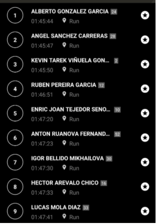 Alberto González Campeón de España de Triatlón élite 2020. - Noticias Triatlón Clasificaciones Campeonato españa triatlon elite 2020 masculino