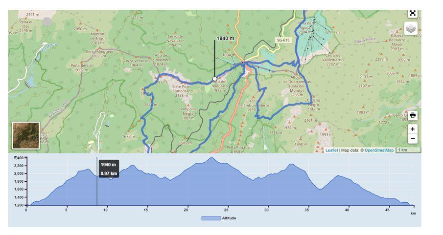 Madrid Alpine Marathon profile