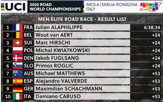 Alejandro Valverde Top10 en el Mundial de ciclismo de Imola ,img_5f70d8db8c2bd