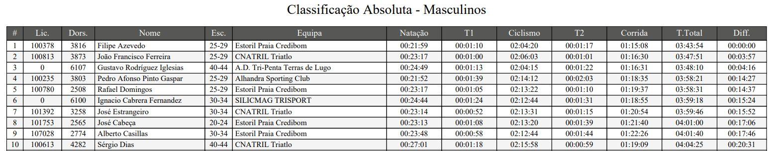 Aida Valiño gana el Campeonato Ibérico de Triatlón de Portugal ,img_5f797523e85b1