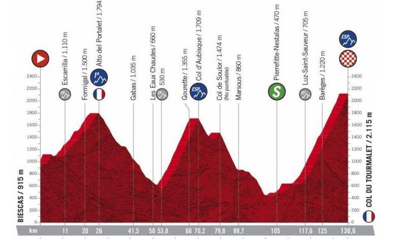 Etappe 6, Biescas> Col ​​du Tourmalet