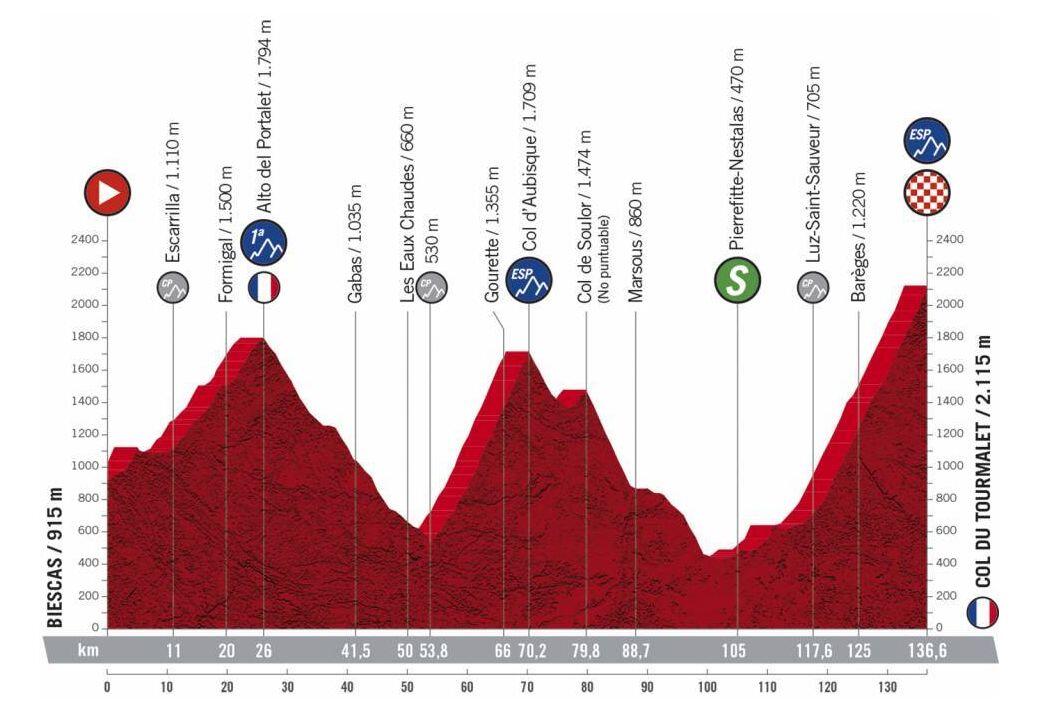 Etappe 6, Biescas> Col ​​du Tourmalet