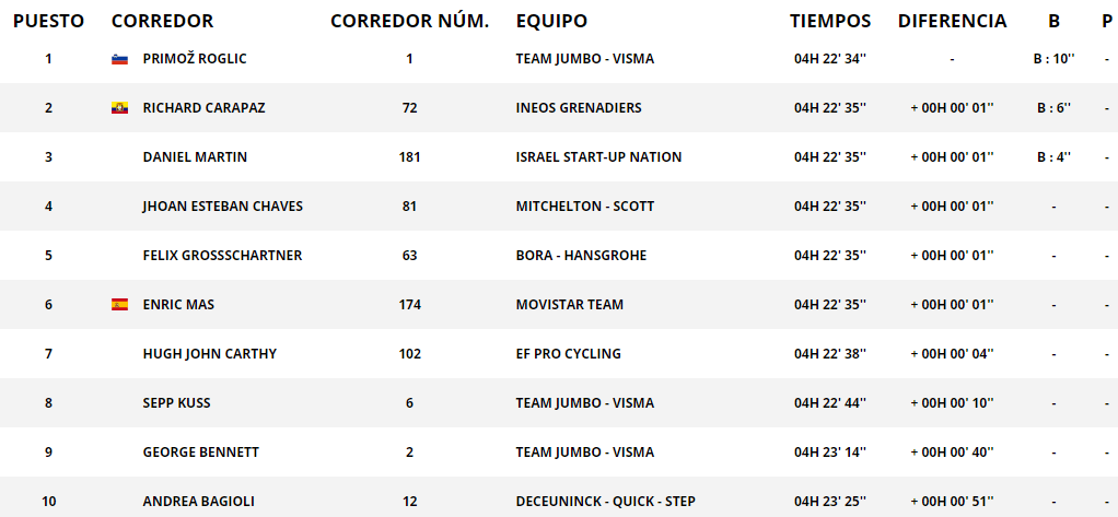 Chris Froome pierde 11 minutos en la primera etapa de La Vuelta ,img_5f8fd5058b5f4