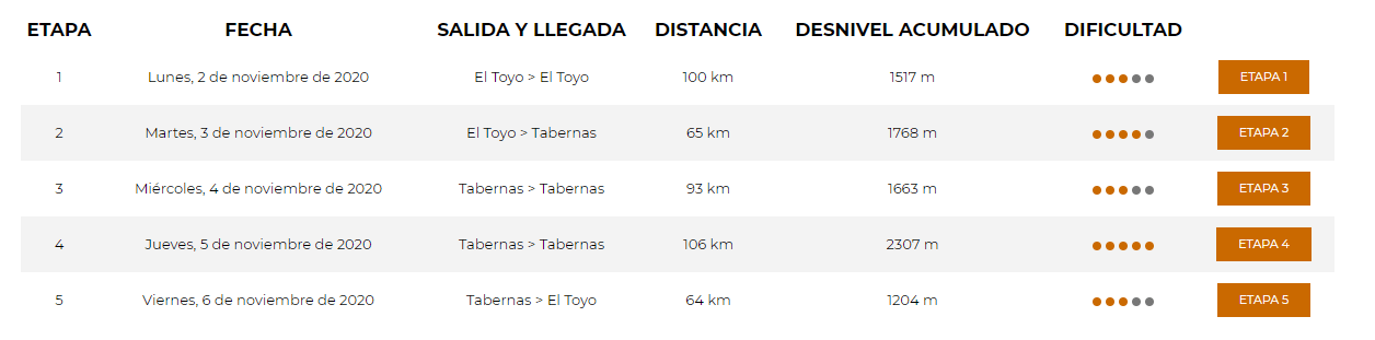 Étapes Titan Desert 2020